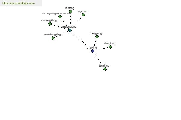 click for definition