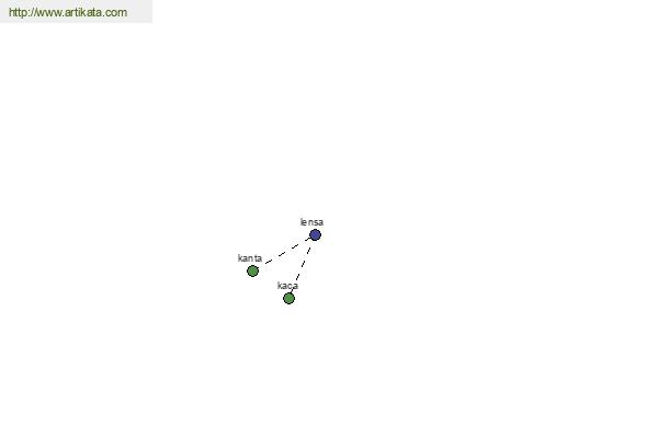 click for definition