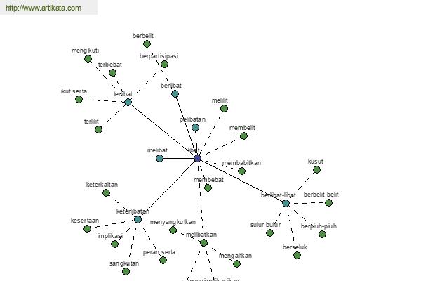 click for definition