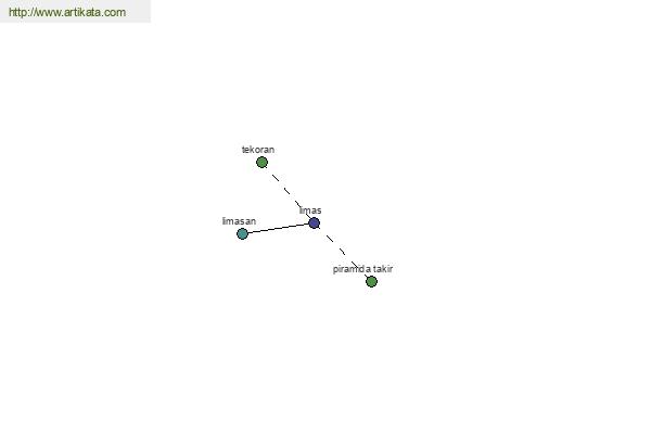 click for definition