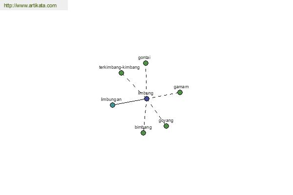 click for definition