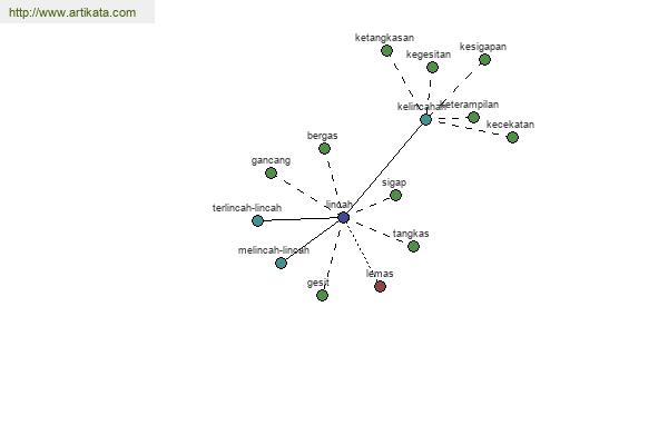 click for definition