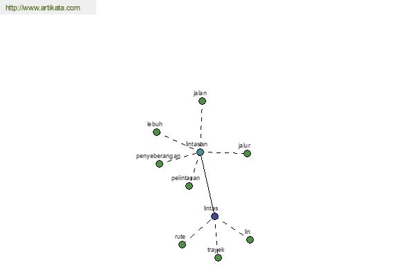 click for definition