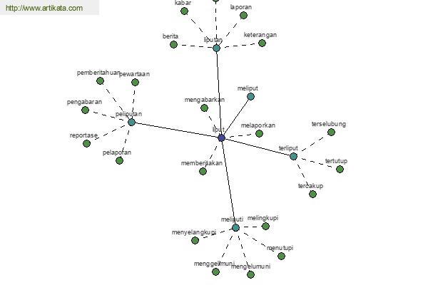 click for definition