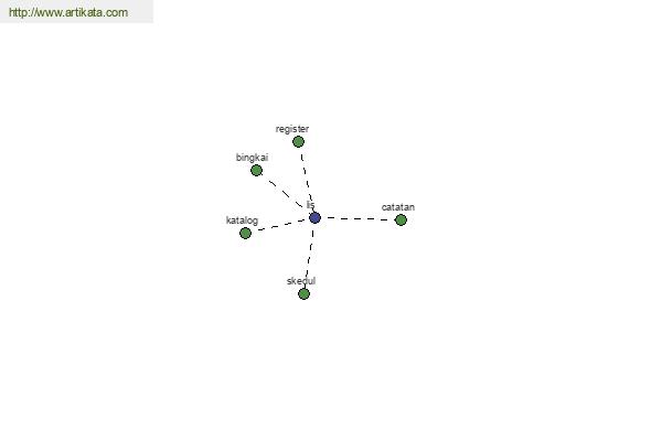 click for definition