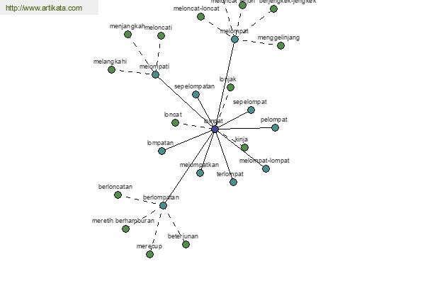 click for definition