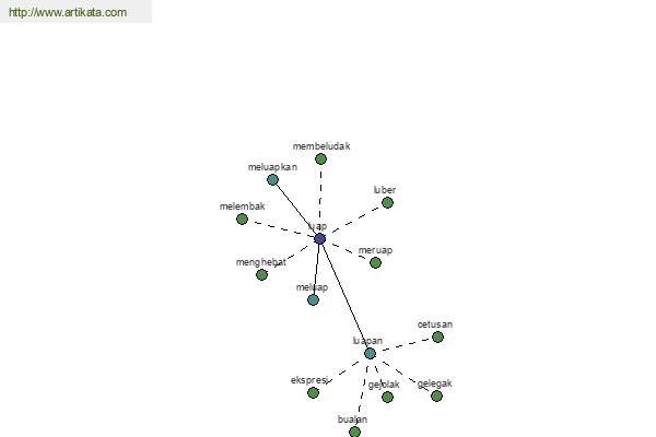 click for definition