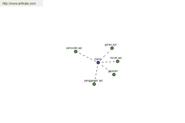 click for definition