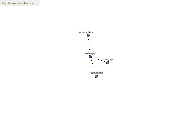 click for definition