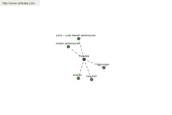 click for definition