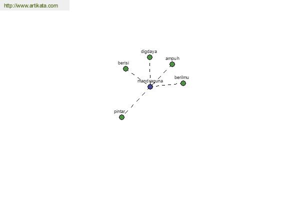 click for definition