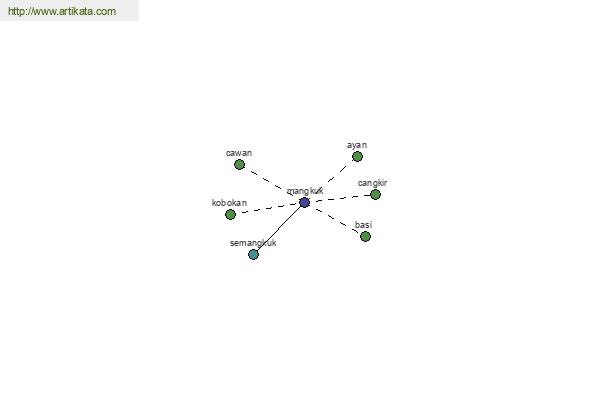 click for definition