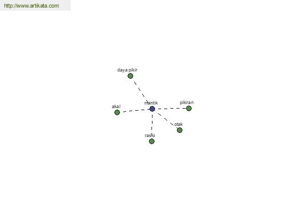 click for definition