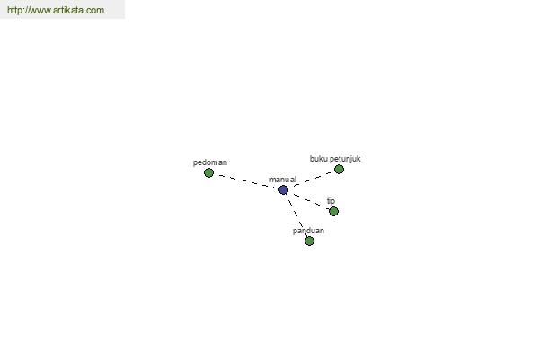 click for definition