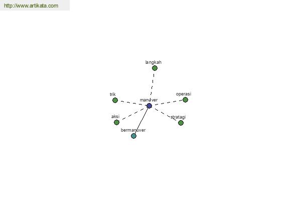 click for definition