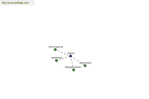 click for definition