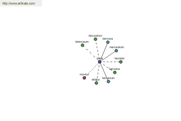 click for definition