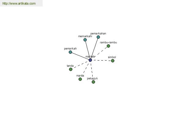 click for definition