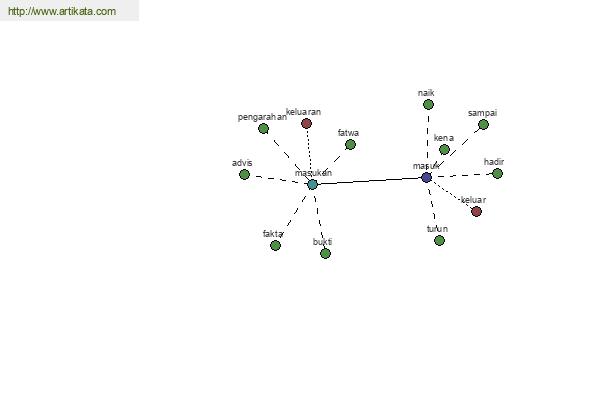 click for definition