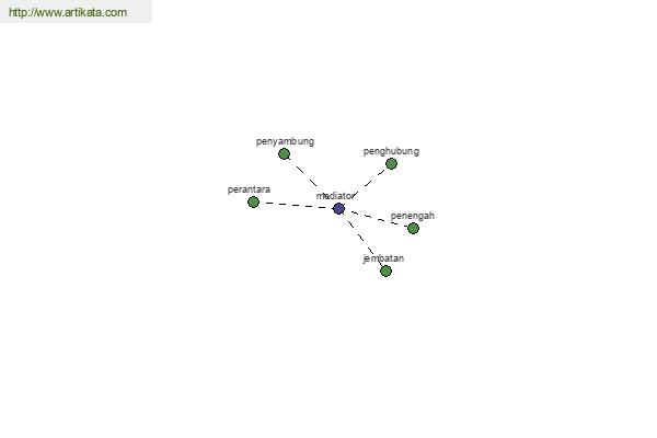 click for definition