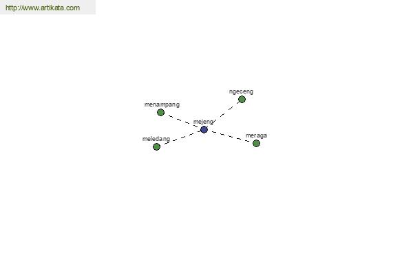 click for definition