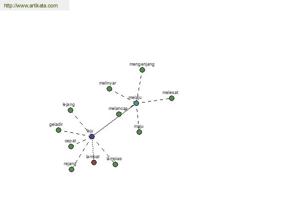 click for definition