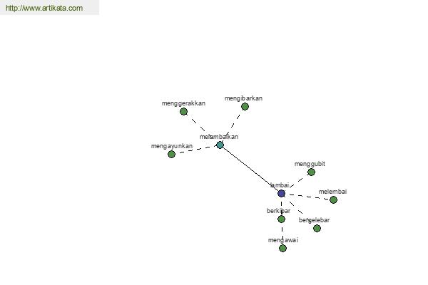 click for definition