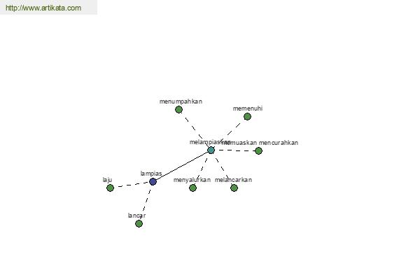 click for definition