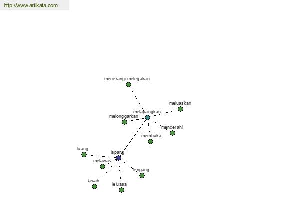 click for definition