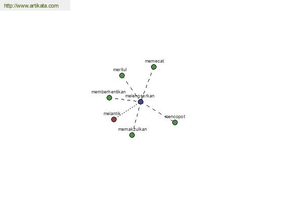 click for definition