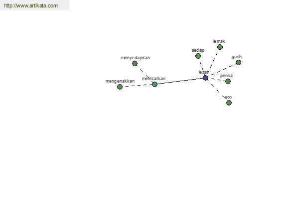 click for definition