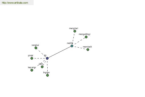 click for definition