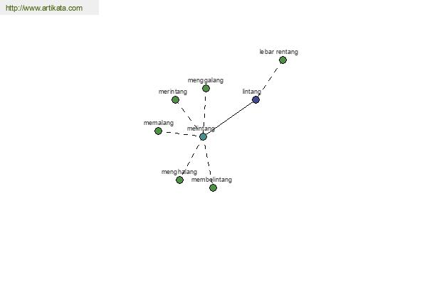 click for definition