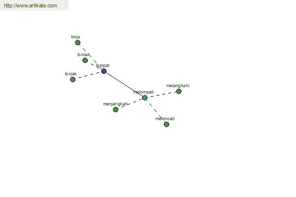 click for definition