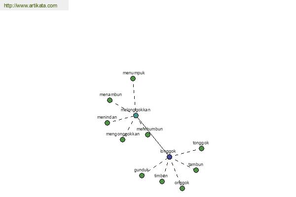 click for definition