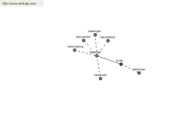 click for definition