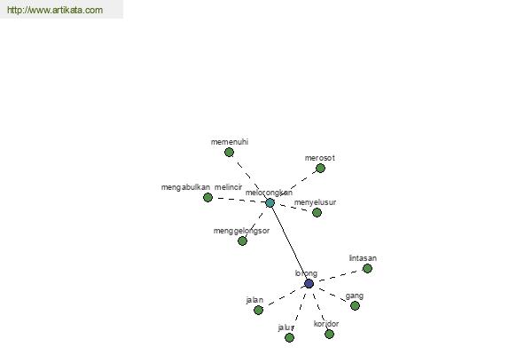 click for definition