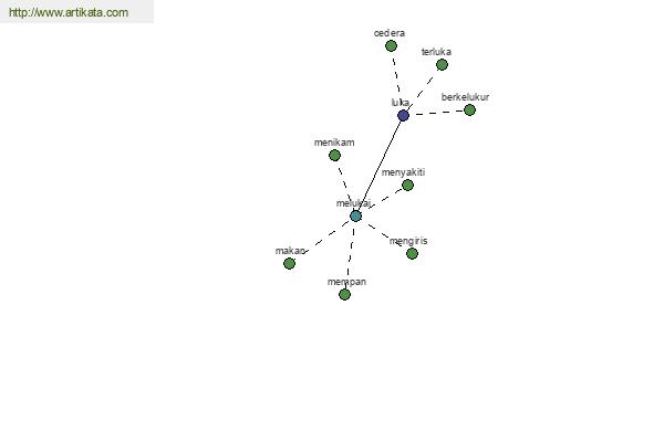 click for definition