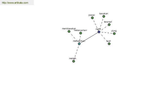 click for definition