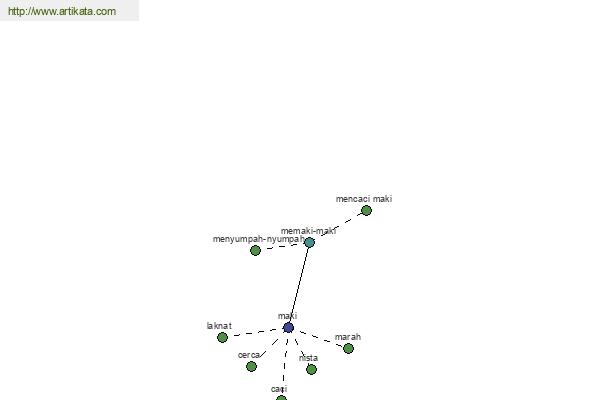 click for definition