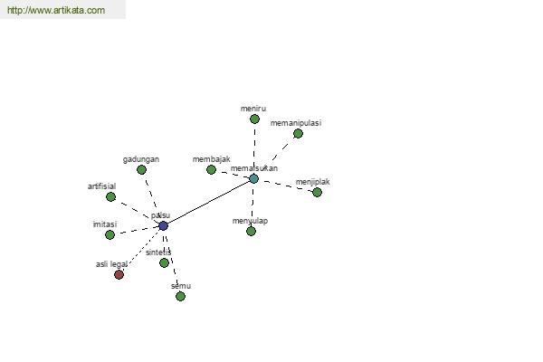 click for definition