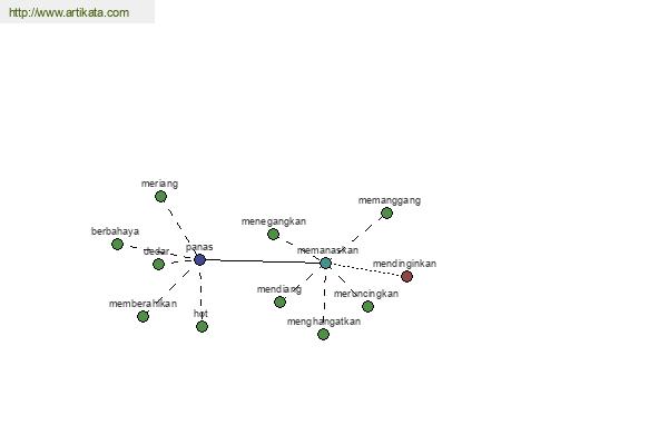 click for definition