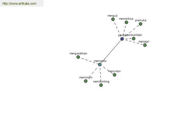 click for definition