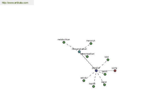 click for definition