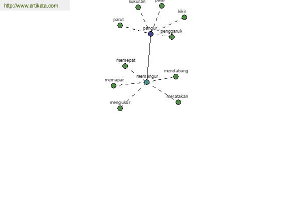 click for definition