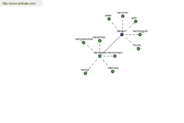 click for definition