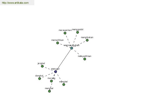 click for definition