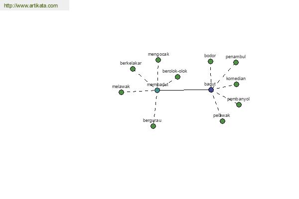 click for definition