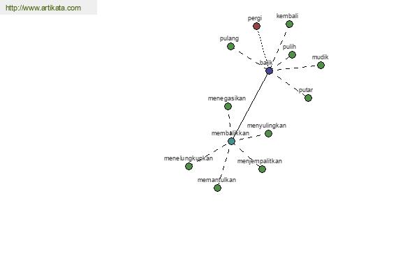 click for definition