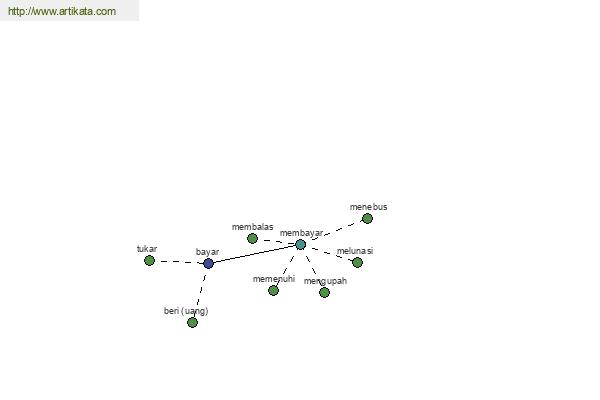 click for definition